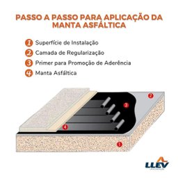 Manta Asfáltica Auto Adesiva Branca 90cmx10m Fita Acabamento - 4