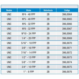 Calibrador de Rosca Tampão Passa/não Passa - N° 10 X 24 Unc - 2b - 396,0068 - Zaas - 5