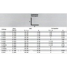 Cantoneira Aluminio 5cm X 3,17mm C/ 50cm G10 - 5