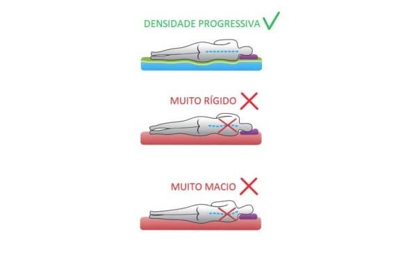 Colchão Queen Eco New Colchões Magnético Infravermelho Massageador Bioquântico Cromoterapia Bege - 4