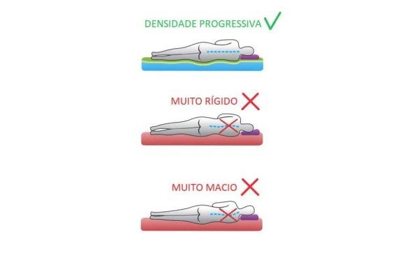 Colchão Solteiro Eco New Colchões Magnético Infravermelho 40 Tipo de Massagens Bio Quântico Bege - 4