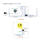 Ver imagem 4 de Sensor De Nível Óptico Para Aquários Smart Ato - Auto Aqua