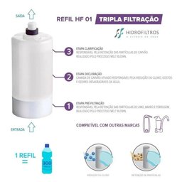 Kit 3 Refil para Filtro Lorenzetti Acqua Bella Vitale Rv 01 - 4
