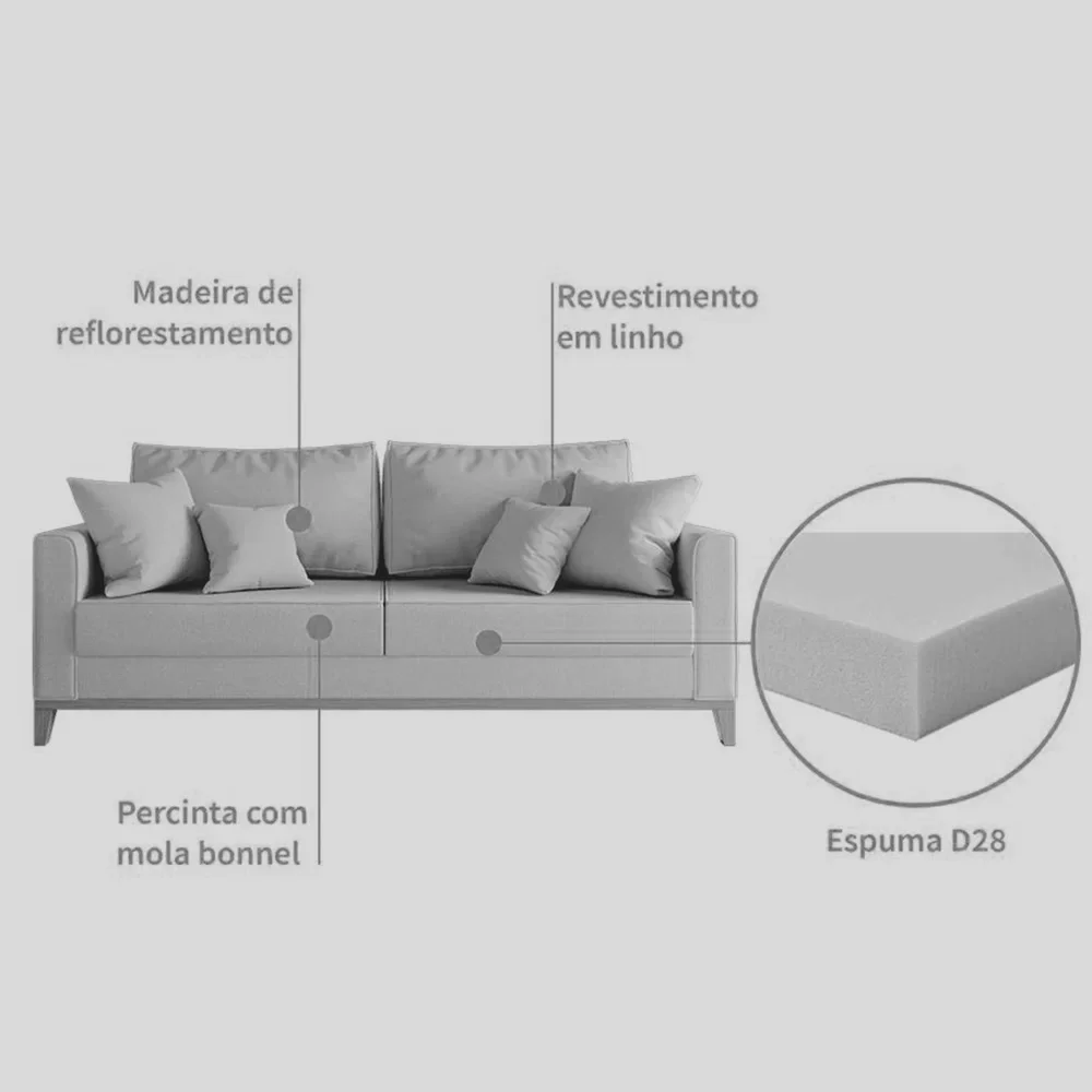 Kit Sofá 3 Lugares e 2 Poltronas Beny com Base de Madeira Linho Cinza - 6