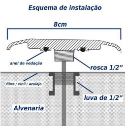 Luminária Piscina Branca Led Ø80mm 9w Luz Azul + Fonte 2A St1847 - 6