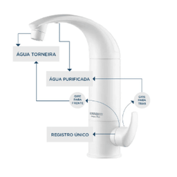 Torneira Hydra HydraMotion Flexível de Bancada Preta - 4