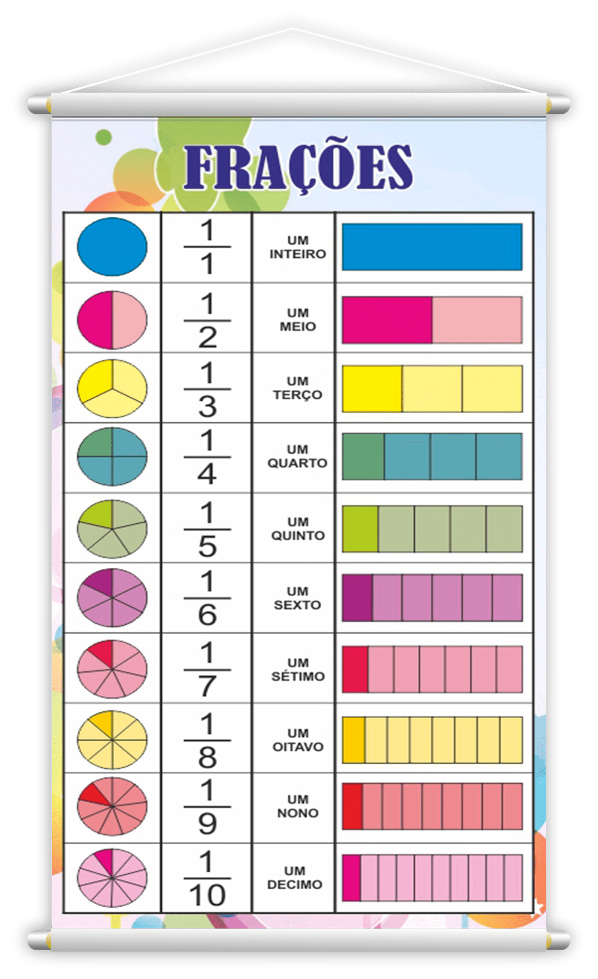 Jogo Aprendendo Matemática 20 Peças Infantil Didático - Loja PlimShop