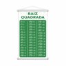 Frações + Tabuada + Raiz Quadrada Kit 3 Banners Grande - 4
