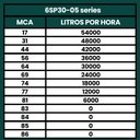 Ver imagem 4 de Bomba Submersa Irrigação de 10CV Até 54000L/h 380V - TÉTIS