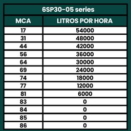 Bomba Submersa Irrigação de 10CV Até 54000L/h 380V - TÉTIS - 4