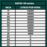 Bomba Submersa Irrigação de 10CV Até 54000L/h 380V - TÉTIS - 4