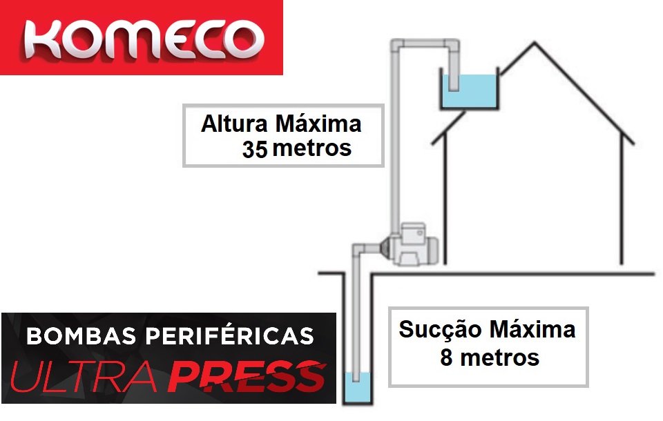 Bomba D'água Periférica Komeco 1/2 Cv Up30 Rotor Bronze Preta 60hz 110v/220v Irrigação Poço - 3