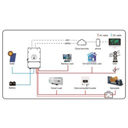 Inversor Hibrido 220v Deye 2mppt Bifasico 5kw Sun-5k-sg02lp2-us-am2 (127v/220v) Wifi Afci - 3