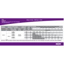 Ver imagem 5 de Bomba para Hidromassagem Dancor CHS-17 1,5 cv Monofásica 110/220 v