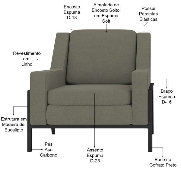 Kit 2 Poltronas Decorativas Lecce Pés Aço Linho Cinza - Gran Belo - 2