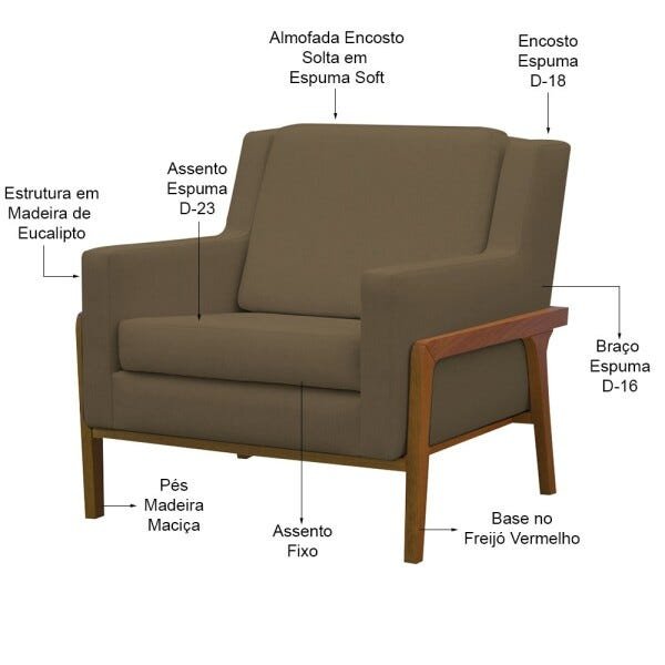 Kit 2 Poltronas Decorativas Lecce Pés Madeira Linho Marrom - Gran Belo - 2