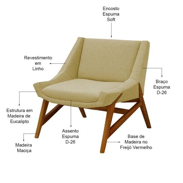 Kit 2 Poltronas Decorativas Annecy Linho Bege - Gran Belo - 2