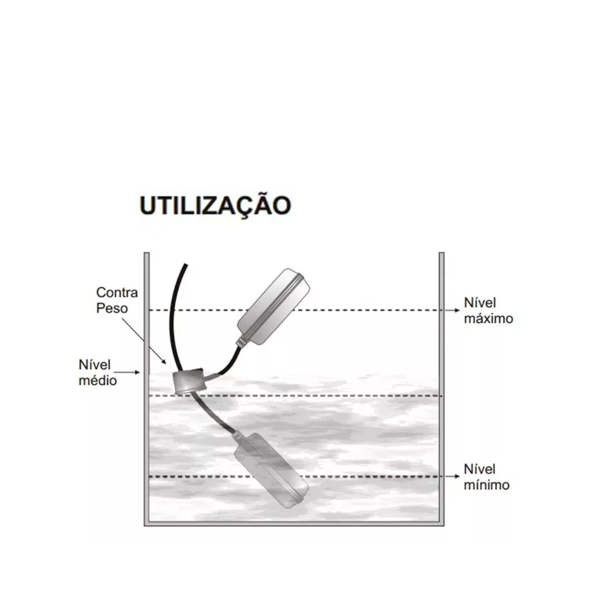 Boia Elétrica Automática Regulador Nível Caixa Água Poço 15a - 7