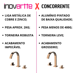 Torneira Misturador Duplo Comando Rose Gold Quadrada para Banheiro Lavabo Inovartte In48 - 2