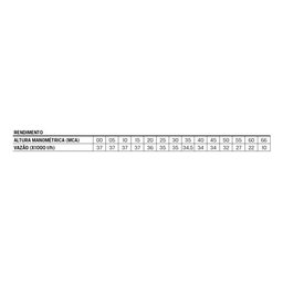 Motobomba a Diesel 3x3' 13,0cv P Eletrica Bd717 Branco - 3