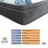 Cama Box Preto e Colchão Iso Superpocket Molas Ensacadas Queen Ortobom - 2