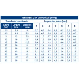 Rejunte Epóxi Para Piscinas Portokoll 1kg - BRANCO - 3