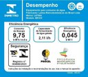 Ver imagem 4 de Bebedouro Compressor de Água Gelada Latina BR355 Branco e Fumê 220V