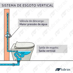 Vaso Sanitário Convencional Redondo Tubrax - 6