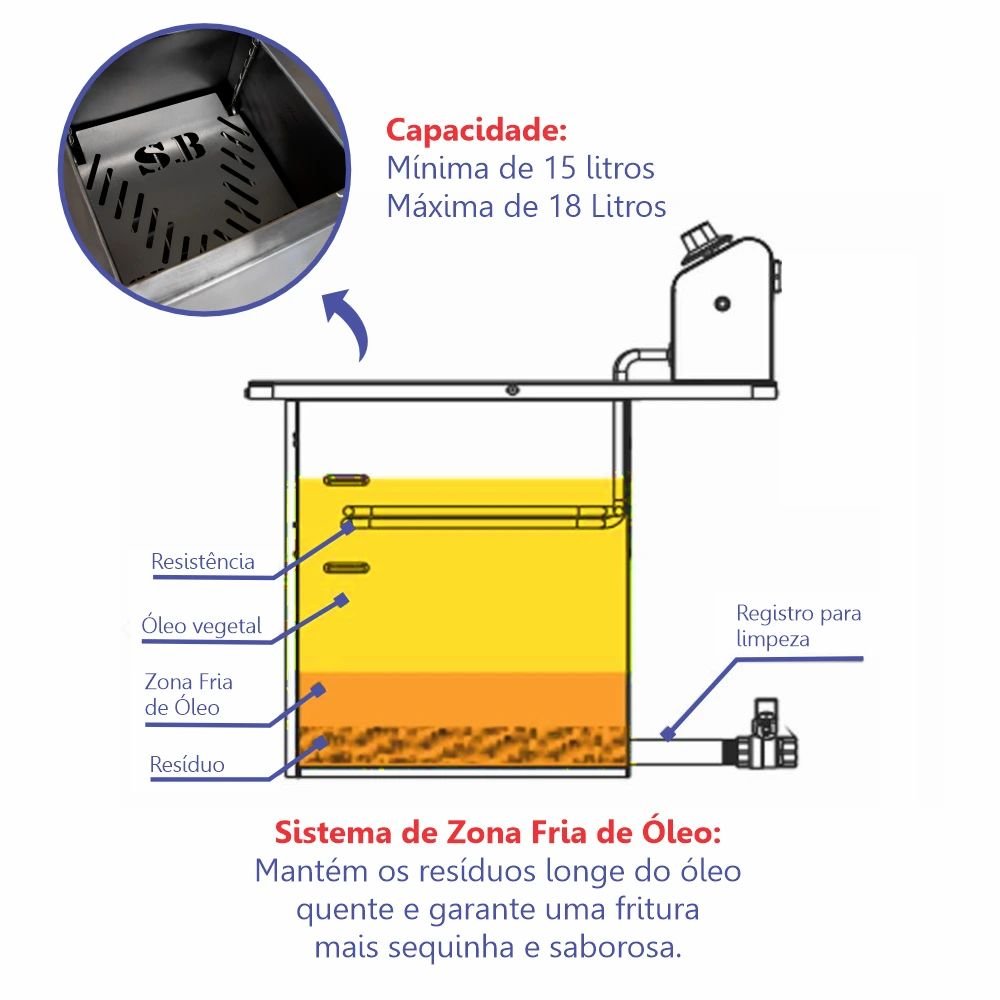 Fritadeira Fritador Elétrica Alta Potencia Zona Fria 2 Cestos Sebem - 3