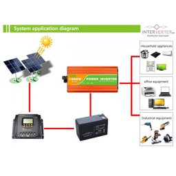 Inversor de Tensão ON-GRID 24v 1000w de Onda Senoidal - 220v - 3