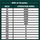 Ver imagem 3 de Bomba Submersa Palito Caneta 2CV Até 5000L/h 220V - GIULLI