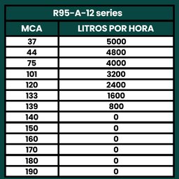 Bomba Submersa Palito Caneta 2CV Até 5000L/h 220V - GIULLI - 3