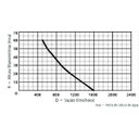 Ver imagem 4 de Bomba Submersa Anauger Sappo 5G 320W Sapo 110V