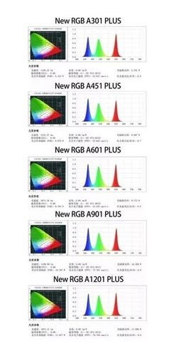 Luminária Led Chihiros série RGB Plus 73w com commander 4 - 2