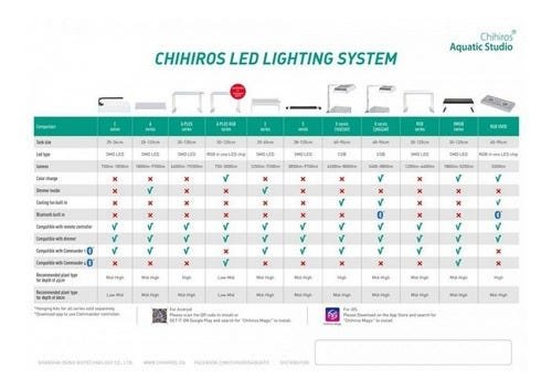 Luminária Led Chihiros série RGB Vivid 130w com controlador - 4