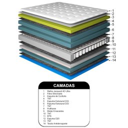 Cama Box Queen + Colchão de Molas Ensacadas D33 com Pillow Top Cama Inbox Select 158x198x71 - 5