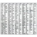 Ver imagem 4 de Controle Remoto Universal Ar-Condicionado