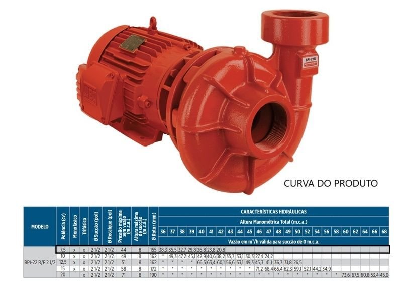 Bomba Schneider para Incêndio Bpi-22 R 2 1/2" 7,5cv Trifásico 4 Voltagens Vermelho 4v (t) - 2