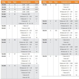 Jogo de Bloco Padrão em Aço - Classe 0 - Composição(mm) 1,991 - 2,000 - 10 Peças - Ref. 150.340 - 4