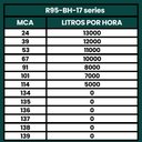 Ver imagem 5 de Kit Bomba Submersa Energia Solar Irrigação 4CV Até 104000L/d