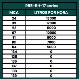 Kit Bomba Submersa Energia Solar Irrigação 4CV Até 104000L/d - 5