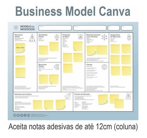Quadro Modelo De Negócios - Business Model Canva - 4