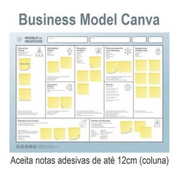 Quadro Modelo De Negócios - Business Model Canva - 4