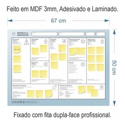 Quadro Modelo De Negócios - Business Model Canva - 3