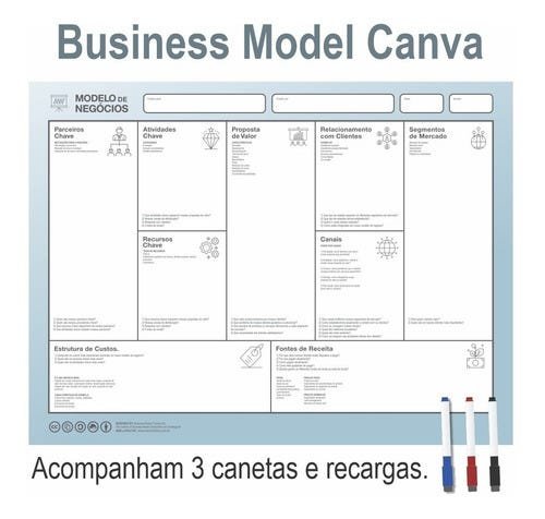 Quadro Modelo De Negócios - Business Model Canva - 2