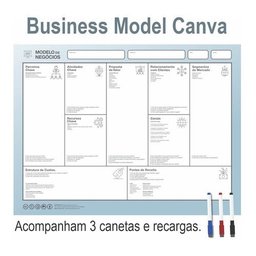 Quadro Modelo De Negócios - Business Model Canva - 2