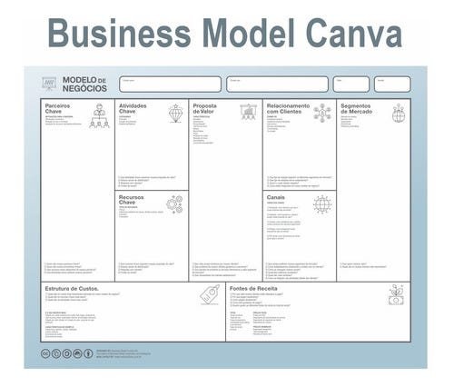 Quadro Modelo De Negócios - Business Model Canva - 1