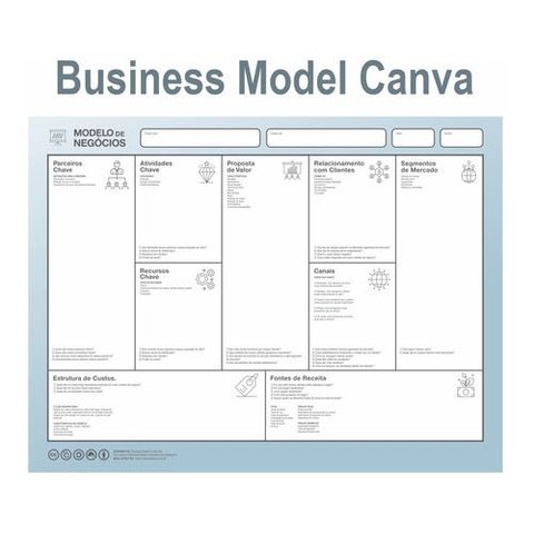 Quadro Modelo De Negócios - Business Model Canva