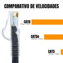 Ver imagem 5 de Combo 280 Patch Cord Cat6 Cca Patch Panel 30 Centímetros Preto