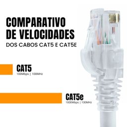 Kit 1000 Un. Cabo Rede Patch Cord Cat5e Cca Rj45 Branco - 1m - 4
